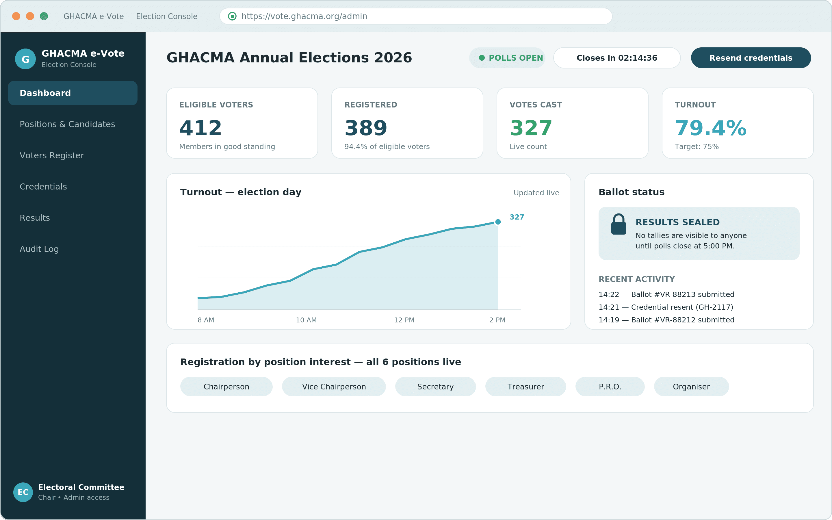 TiaTia election dashboard